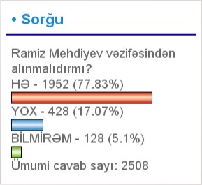 ƏKSƏRİYYƏT PA ŞEFİNİN GEDİŞİNİ ARZULAYIR