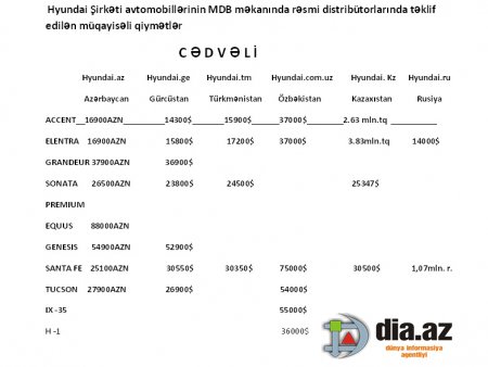 "Hyundai Auto-Azərbaycan" Azərbaycan dövlətinə necə fırıldaq gəlir?