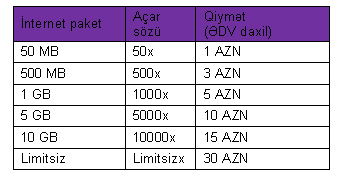 GəncOl tarifində daha bir yenilik