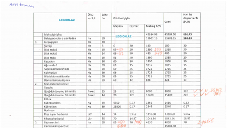 “Azərtoxum” sahibkarı aldadaraq maxinasiyaya yol verib? 