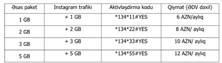 Bakcell abunəçiləri “Instagram”dan pulsuz istifadə edə bilərlər