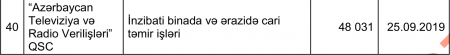 Nazirliyə «şapka» verən şirkətin QAZANDIĞI TENDERLƏR