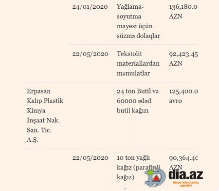 “Azəralüminium”da müəmmalı TENDERLƏR