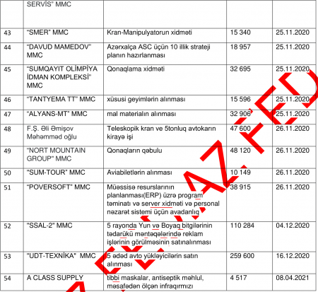 30 milyonluq əmlakına həbs qoyulan sabiq "Azərxalça" şefinin TENDER ORTAQLARI...