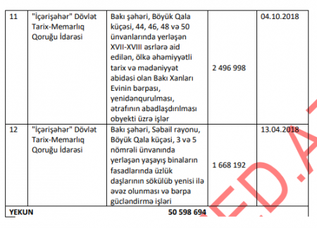 MİDA-nın şübhəli TENDER ORTAĞI...