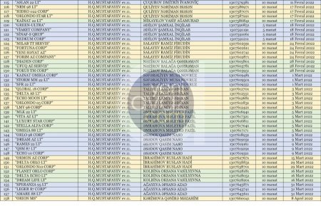 Azərbaycan büdcəsinin pulları `sirli ünvanlara` BELƏ AXIR...