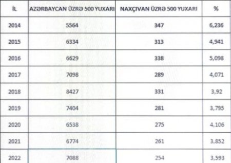 Naxçıvanı kim savadsızlaşdırır: “xan”, yoxsa “boz kardinal”?