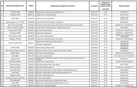 NƏ BAŞ VERİR: Azərbaycanda unun topdansatış qiyməti bahalaşdı 